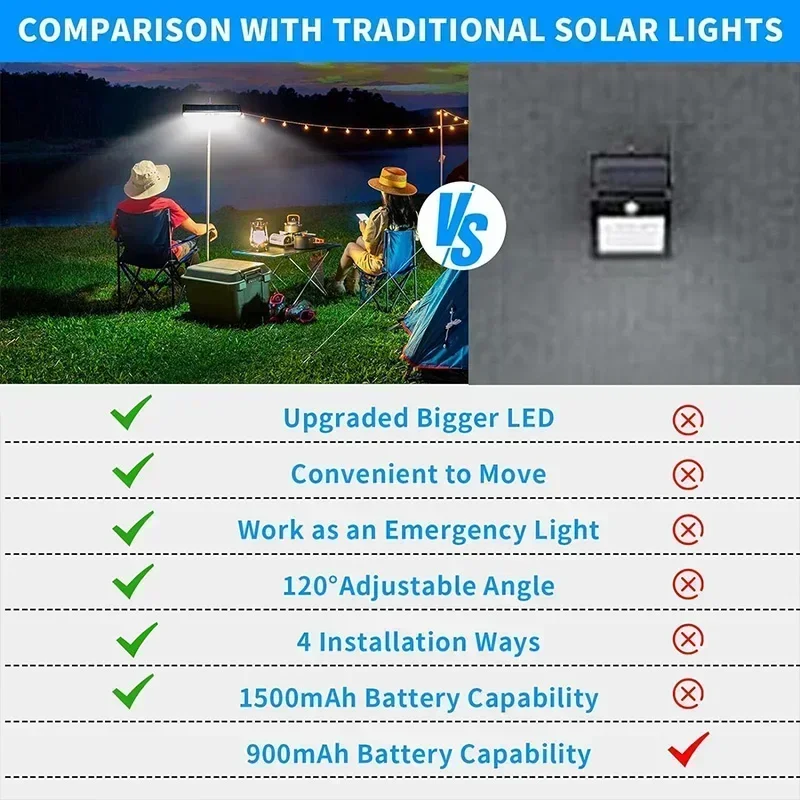 Luci solari a clip con sensore - Power Outdoor recensione e prezzo