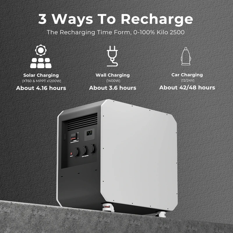 Nuova Batteria LiFePO4 per Acc - Outdoor Power Equipment recensione e prezzo