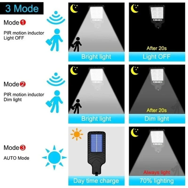 Potente Lampada Solare a LED p - Power Outdoor recensione e prezzo