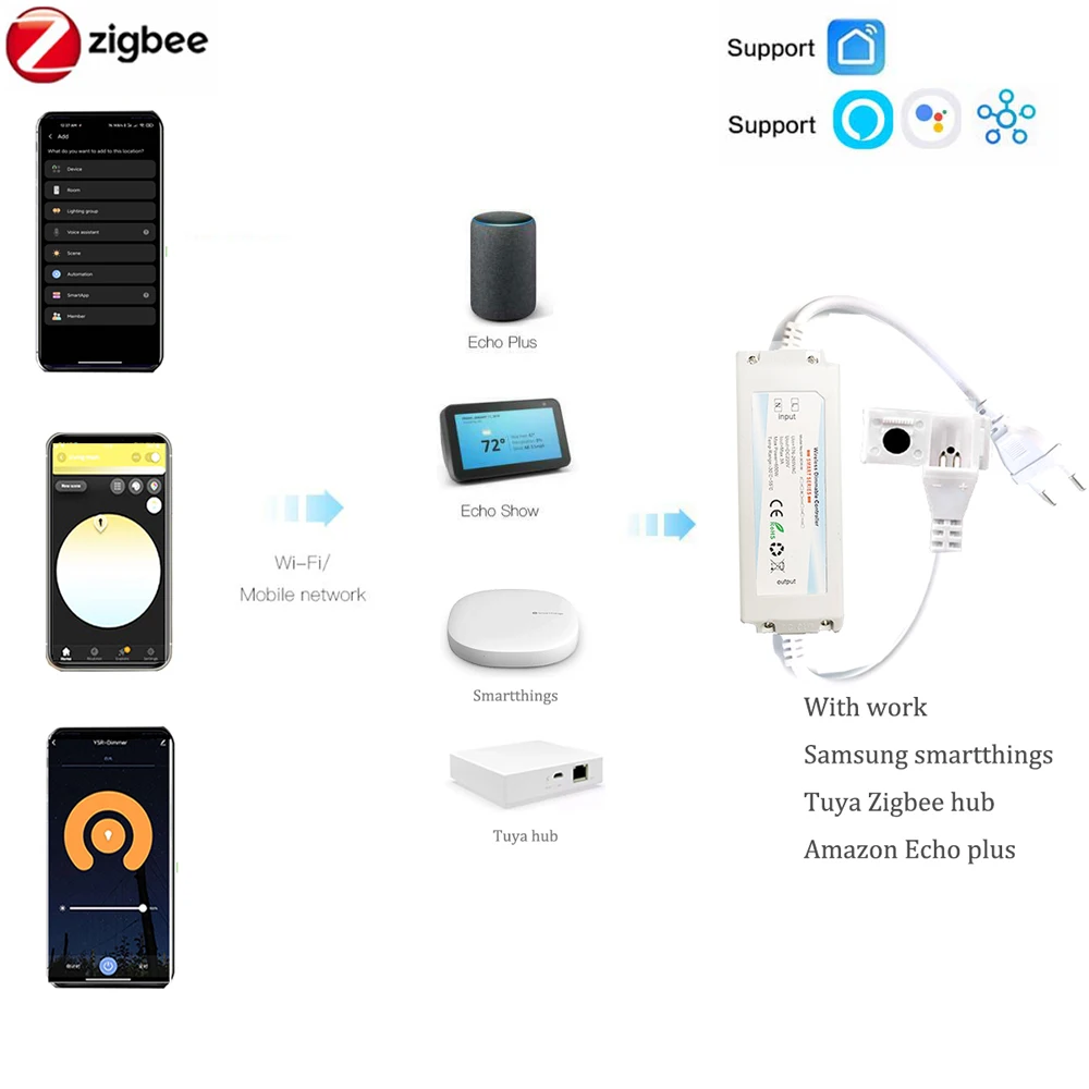 ZIGBEE 3.0 220V COB HA CONDOTT - Outdoor Power Point Zigbee recensione e prezzo