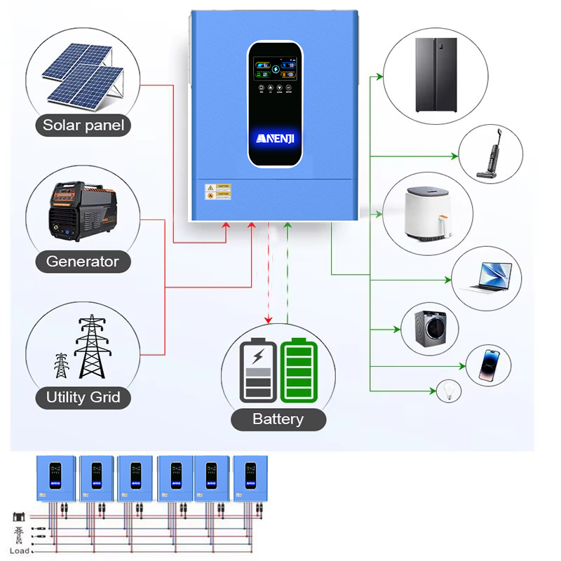 Inverter Solare Ibrido ANENJI  - Portable Generator Inverter recensione e prezzo