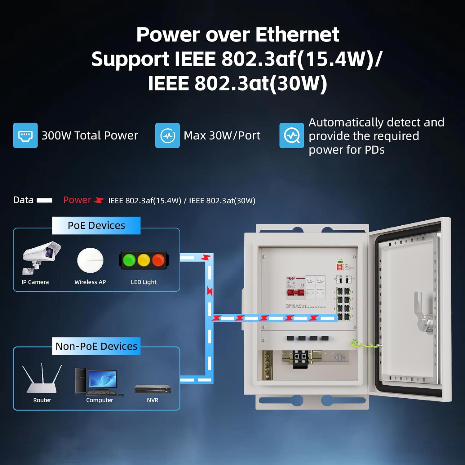 KeepLiNK Smart Network Box per - Outdoor Power Equipment recensione e prezzo